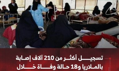 تسجيل أكثر من 210 آلاف إصابة بالملاريا و18 حالة وفاة خلال عام الماضي باليمن