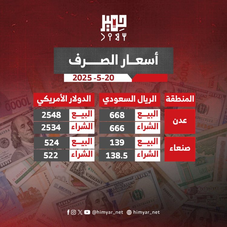 أسعار صرف العملات الأجنبية صباح اليوم 20 مايو 2025م