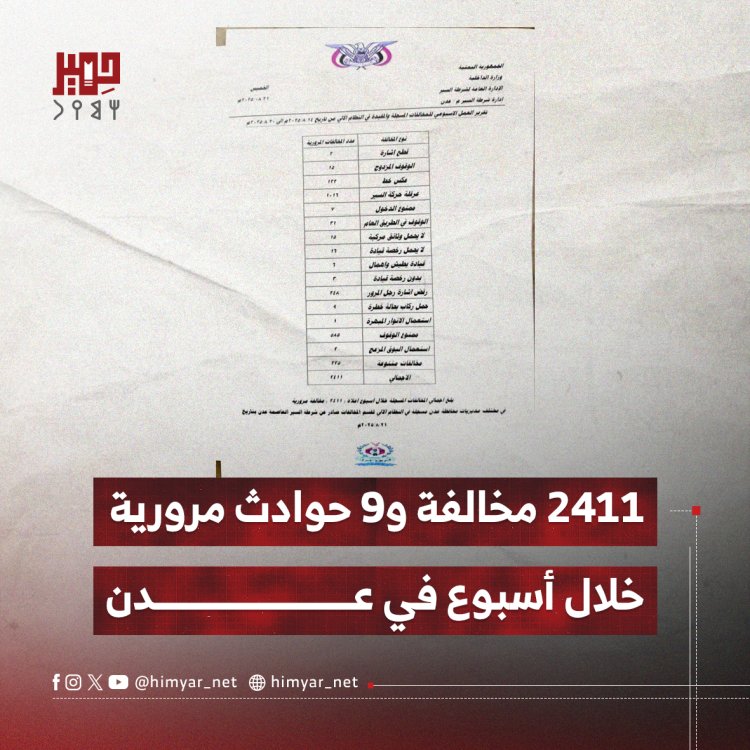 2411 مخالفة و9 حوادث مرورية خلال أسبوع في عدن