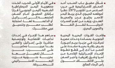 دور اليمن الجنوبي وإغلاق مضيق باب المندب في حرب أكتوبر 1973م